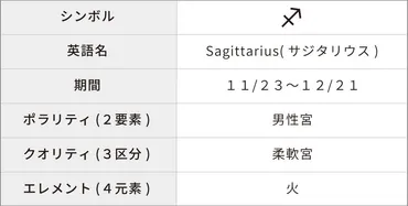 射手座(いて座)の性格は？10の特徴・トリセツ・恋愛観・男女別解説 