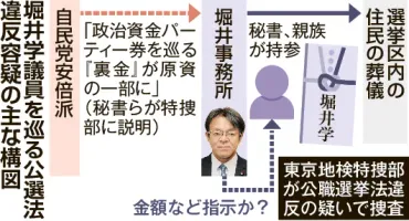 堀井学氏、香典配布常態化か 裏金原資の可能性 「政治とカネ ...