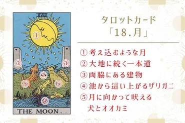 タロットカード【18.月】の意味