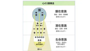 2.真我とは何か？ 