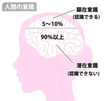 引き寄せの法則は波動を高めることで楽になる？「すごすぎる」引き寄せの攻略法 